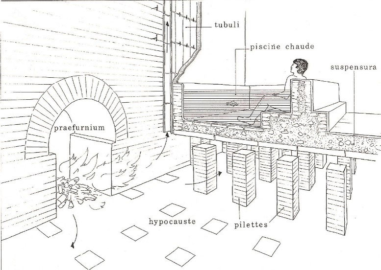 7. Irudia: hypocaustum baten funtzionamendua azaltzen duen ilustrazioa. Adam J. P. (2008): La construction romaine: matériaux et techniques (París) liburutik hartua.