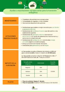 Ayudas a explotaciones agropecuarias para la transición energética